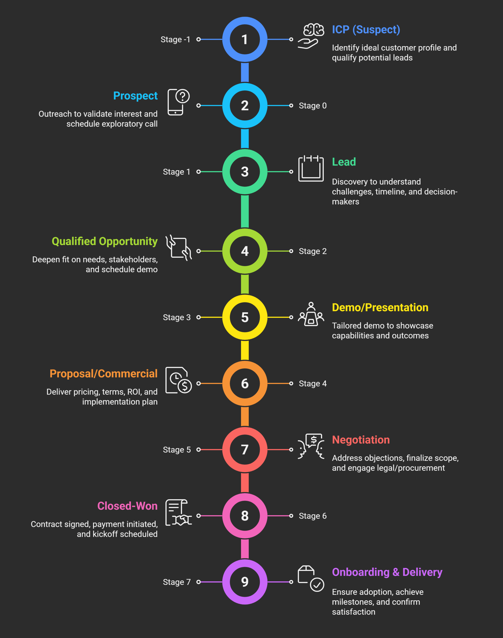 RevScale Framework 1